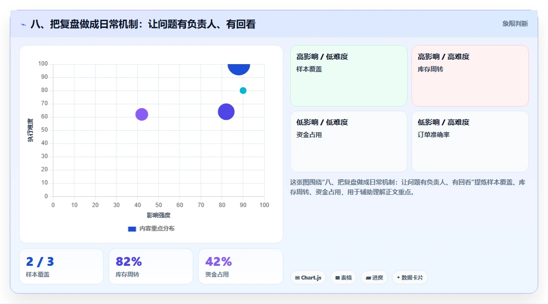 八、把复盘做成日常机制:让问题有负责人、有回看