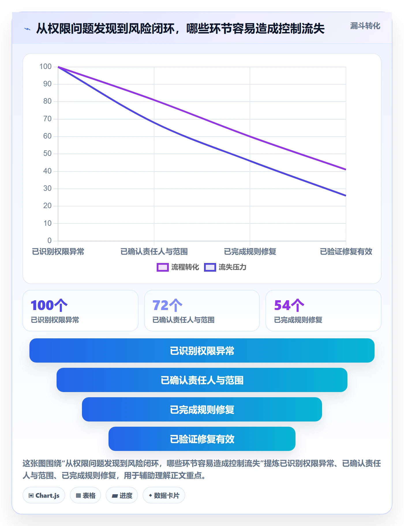 分账系统升级方案：用工具对比改善权限风控