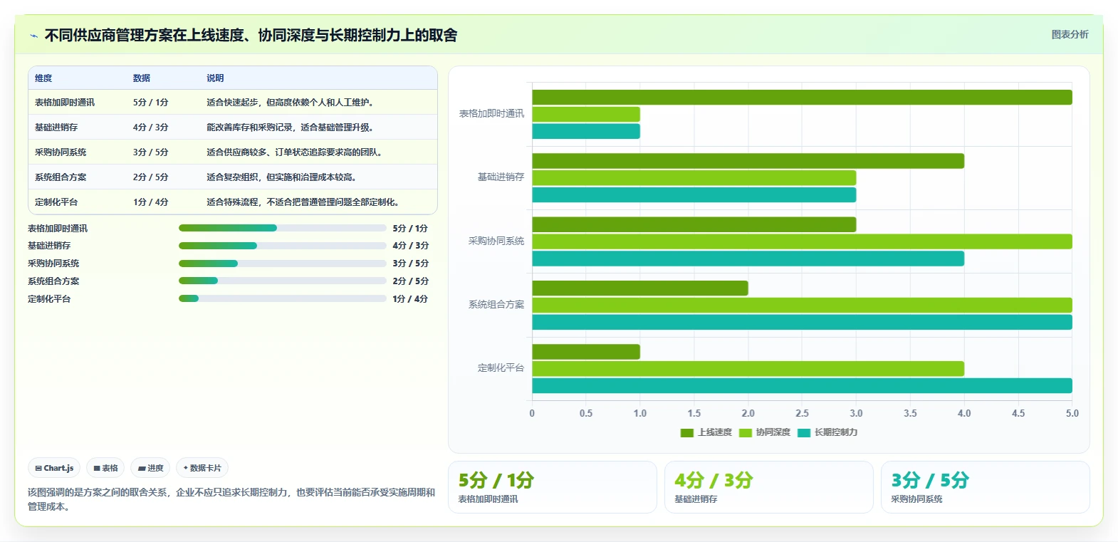电商进销存：品牌商家对比指南：不同供应商管理方案如何影响加快决策速度