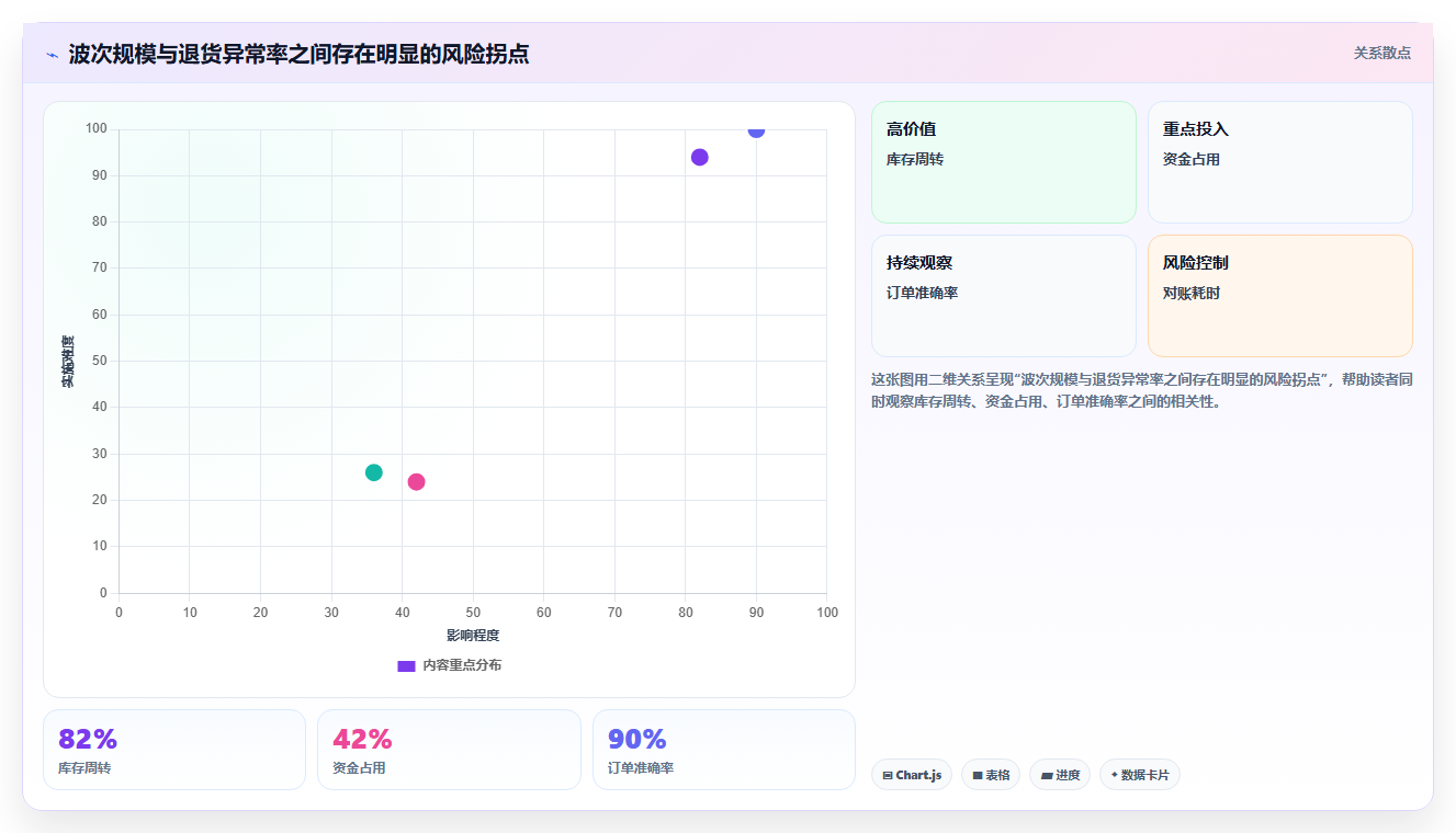 电商仓储管理：电商卖家快速排查：波次拣选为何会导致退货难追
