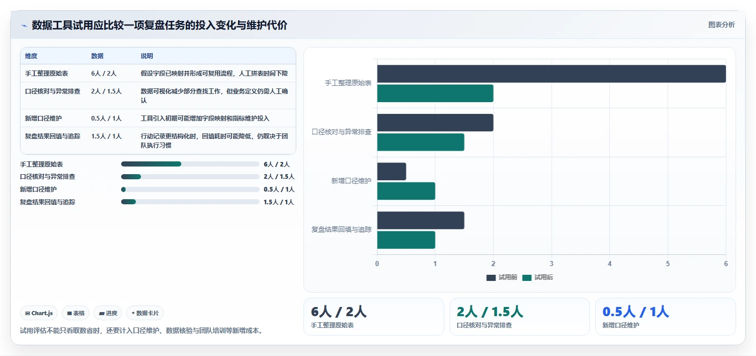 电商数据运营实践指南：经营复盘的进阶玩法怎样更有效