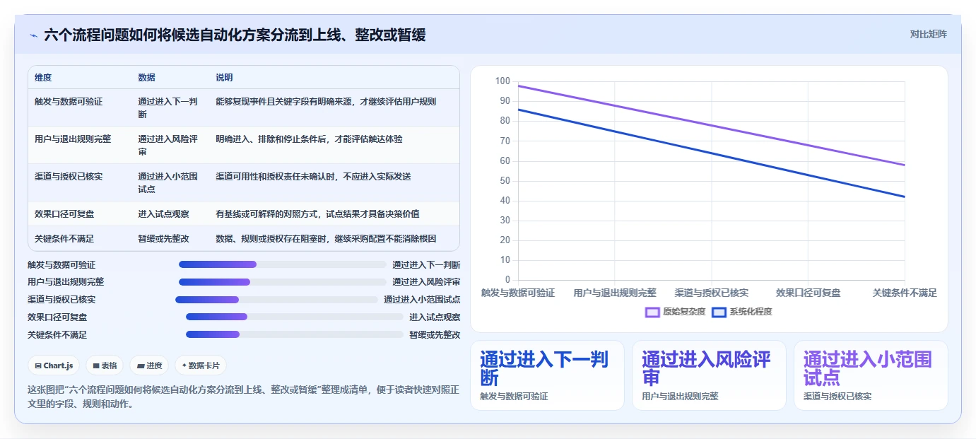 电商crm系统决策指南:用流程设计判断自动营销方案