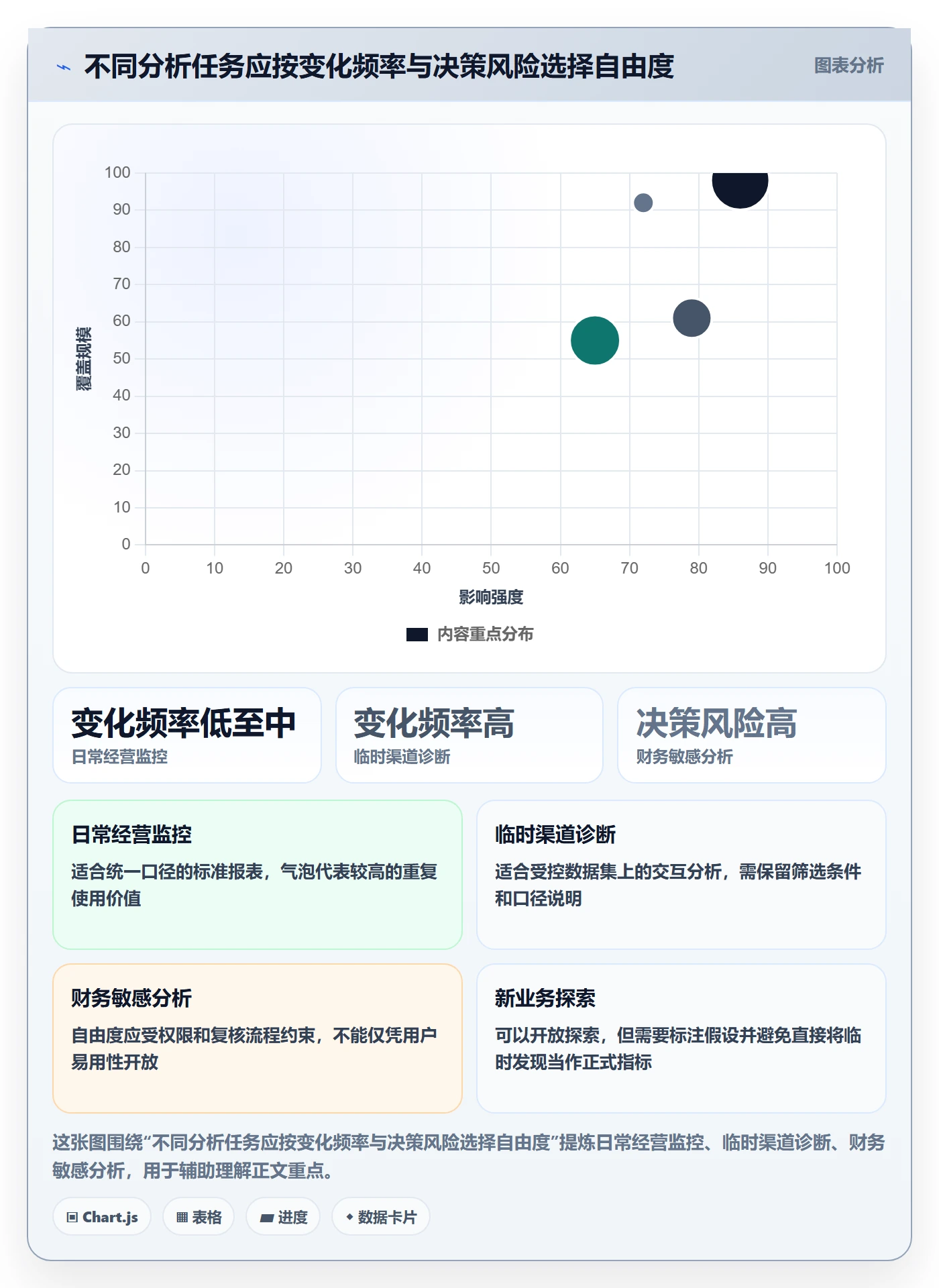 bi 平台决策指南：用新手避坑判断自助分析方案
