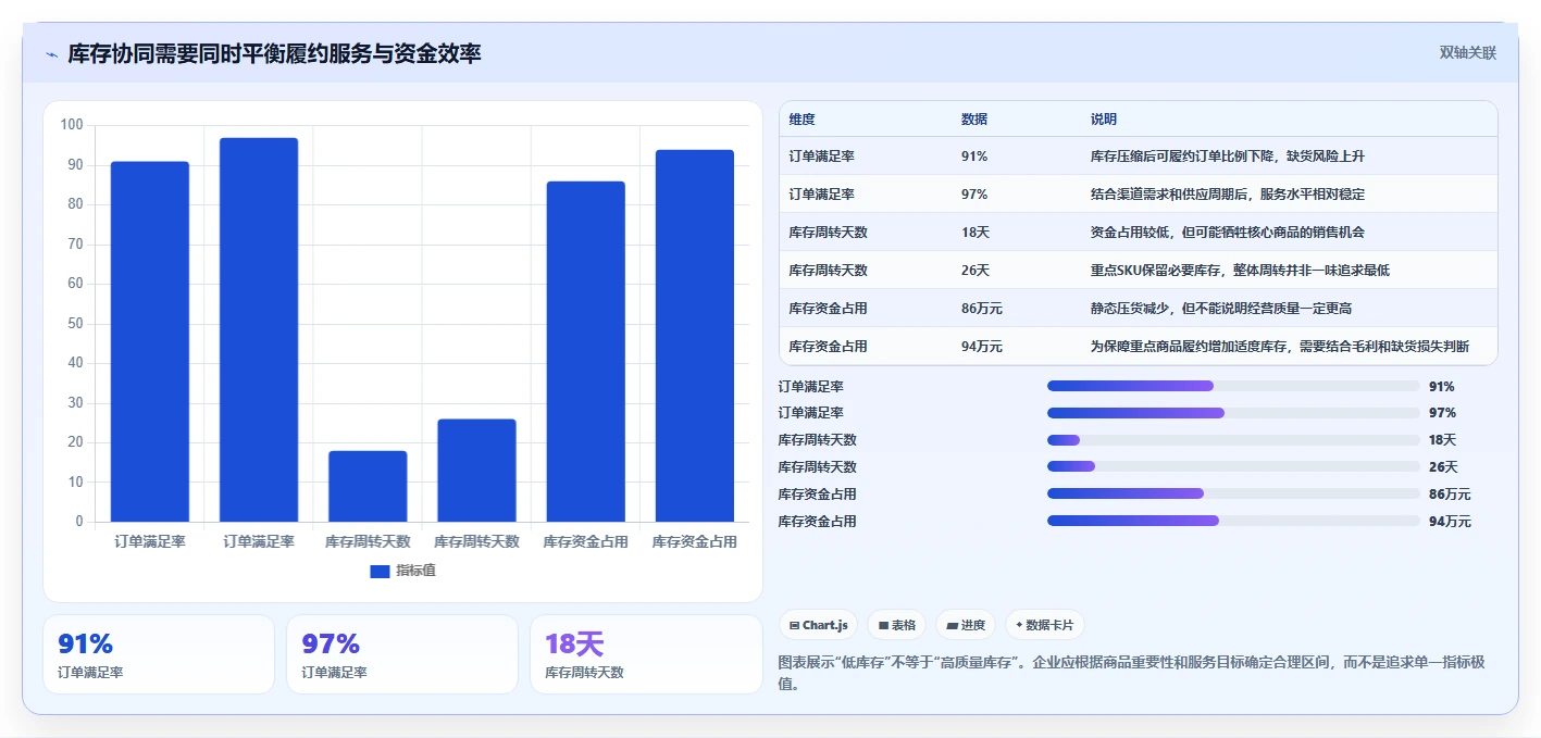 电商管理进阶课：围绕库存协同完善精细化运营