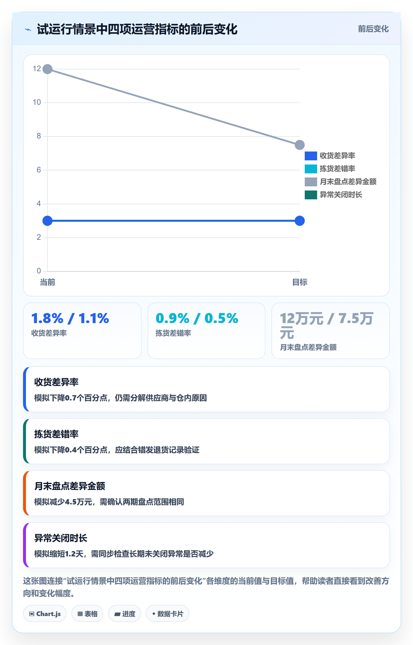 库存管理系统执行标准：出入库流程环节如何体现成本控制