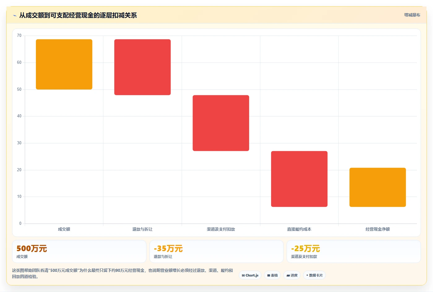 营业额分析：创业团队决策指南：面对利润波动大如何兼顾形成复盘闭环