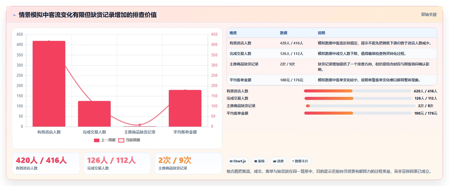 如何运营好一个店铺工作指南：用日常管理解决数据复盘问题