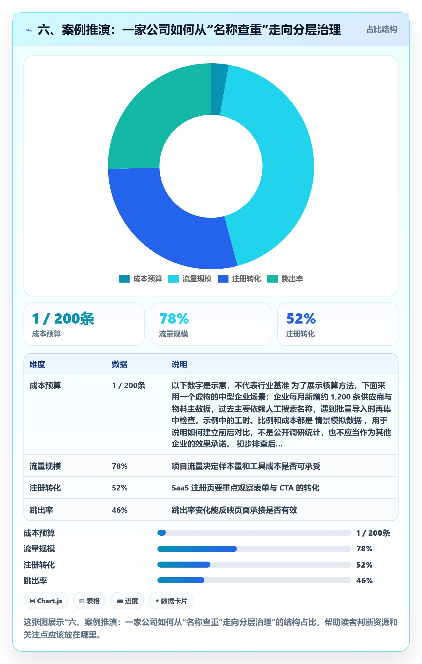 六、案例推演：一家公司如何从“名称查重”走向分层治理