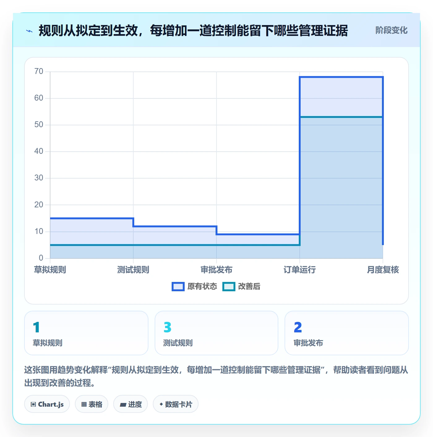 分账系统怎么选？分账规则相关的日常管理判断标准