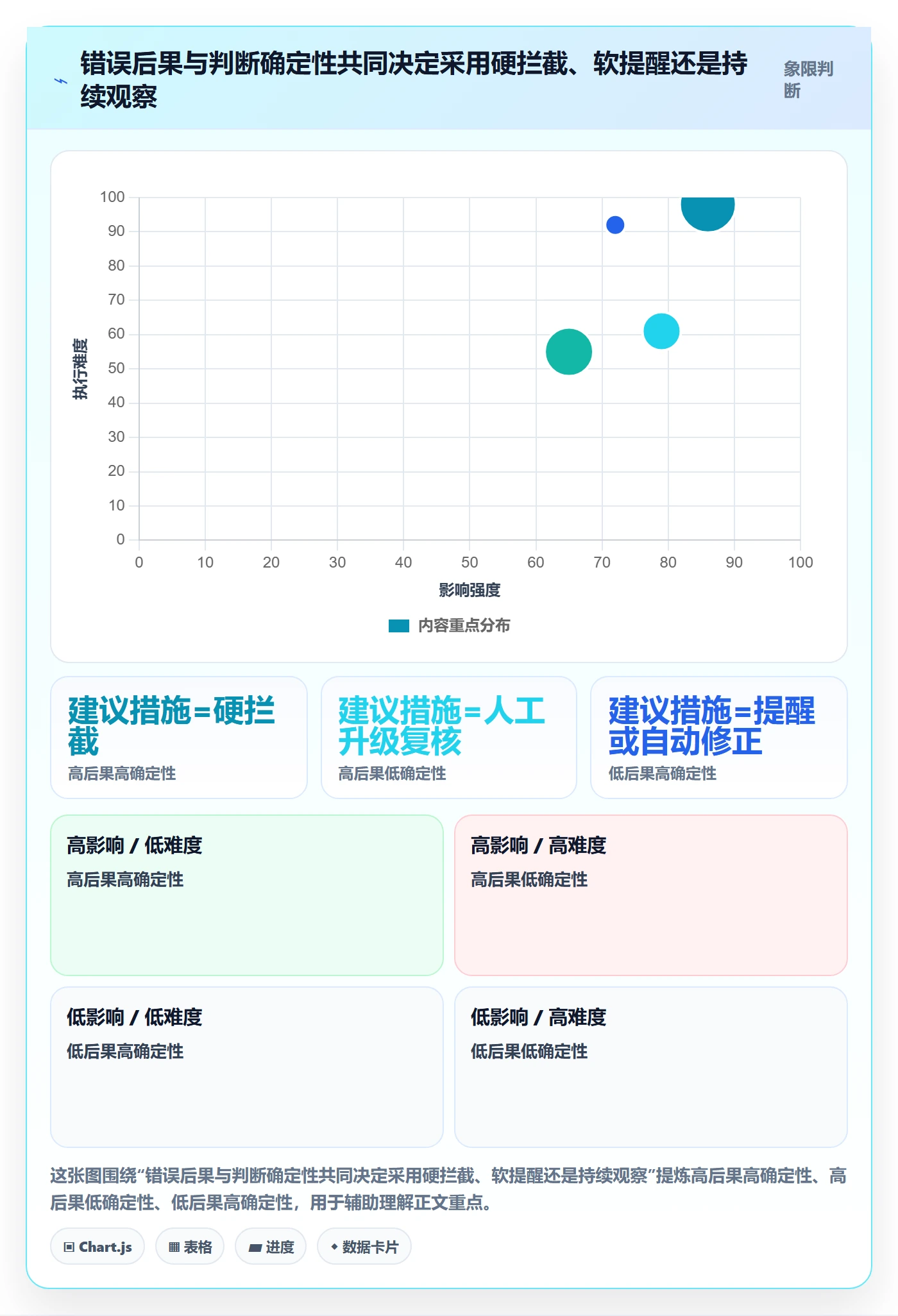 erp数据录入升级方案：用旺季准备改善质量检查