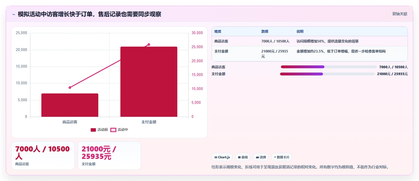 拼多多数据分析工具免费从0到1:活动表现的风险排查与操作要点