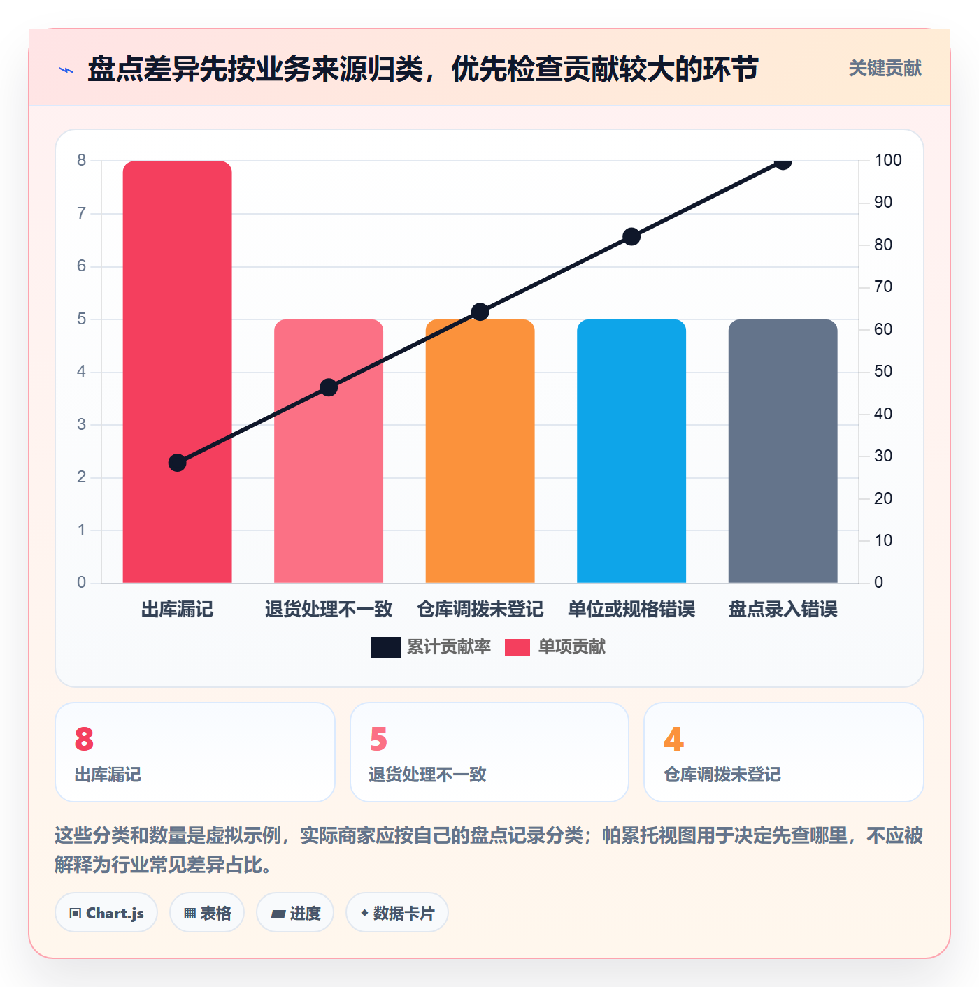 库存管理系统怎么优化？先从库存台账的中小商家入手