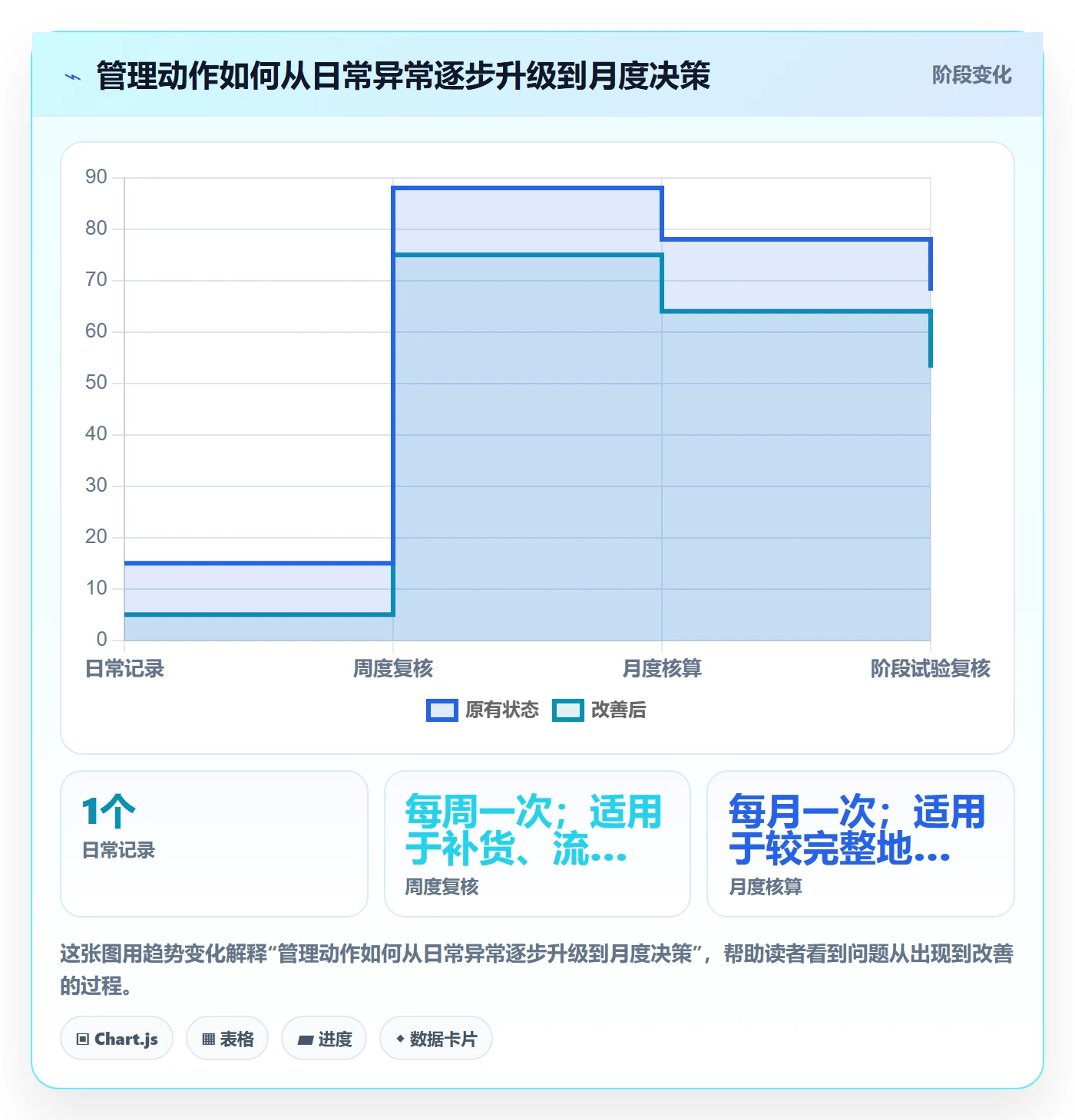 店铺运营管理建设路线：从利润核算到入门指南分几步