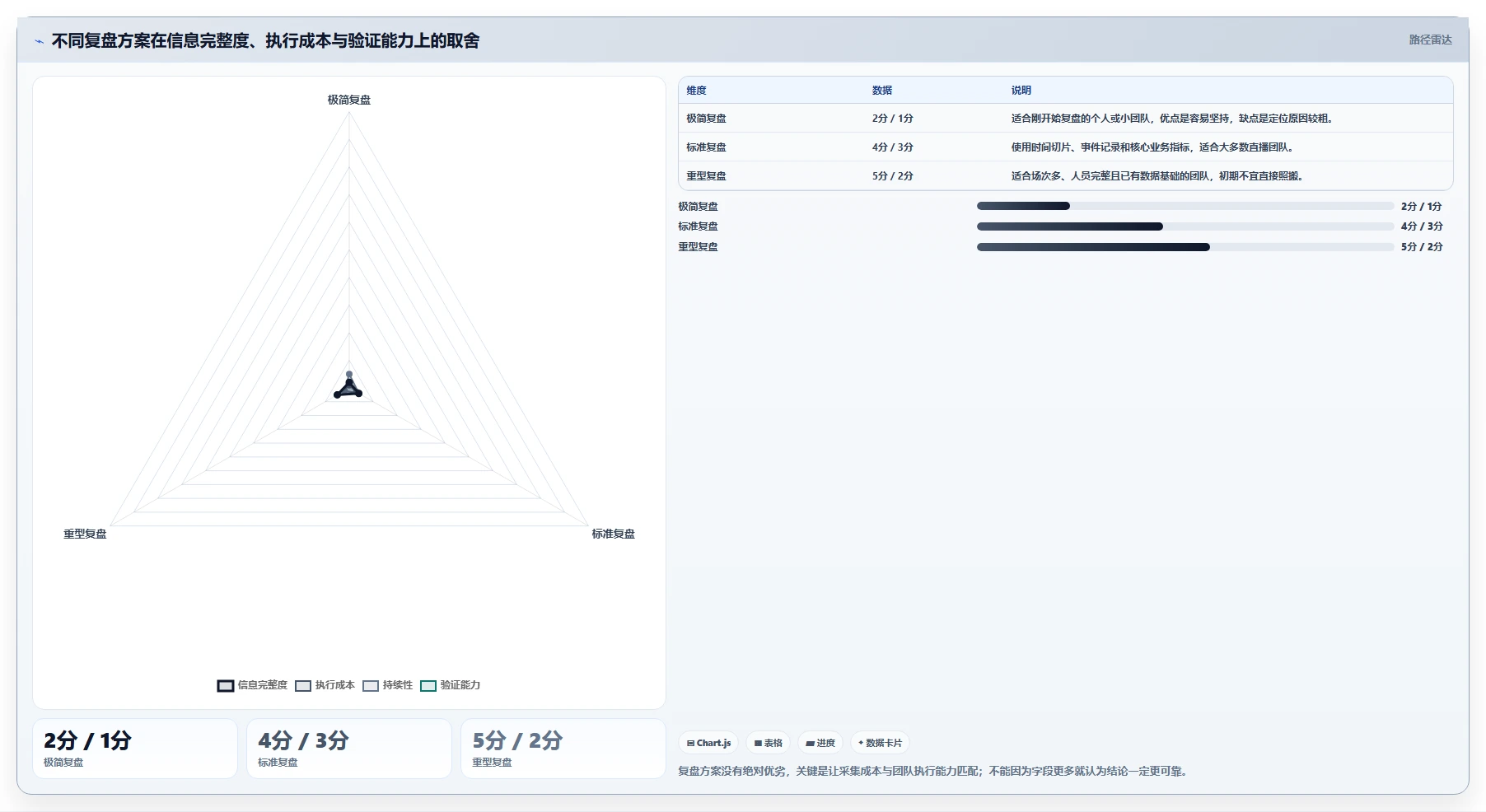 直播数据复盘：直播新手操作手册：单场复盘中的场观趋势怎么落地