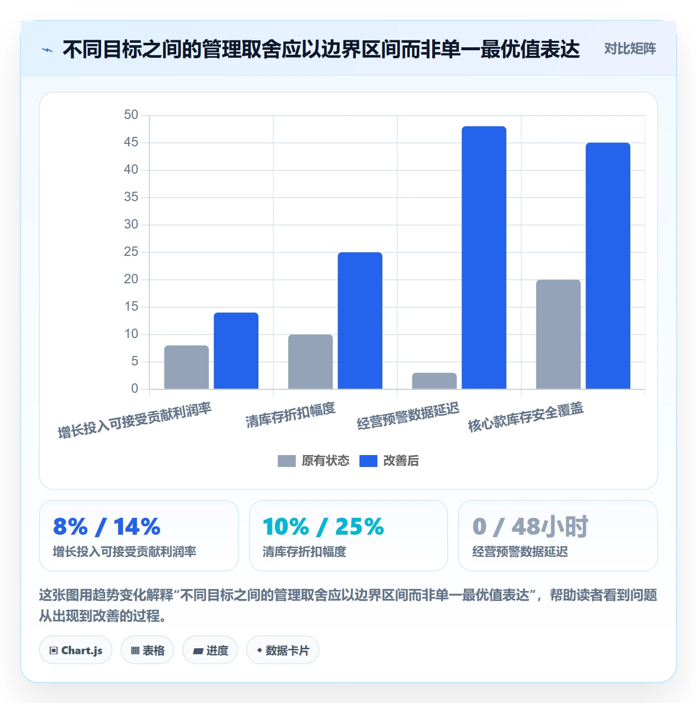 店铺运营管理业务拆解：经营目标为什么影响指标体系