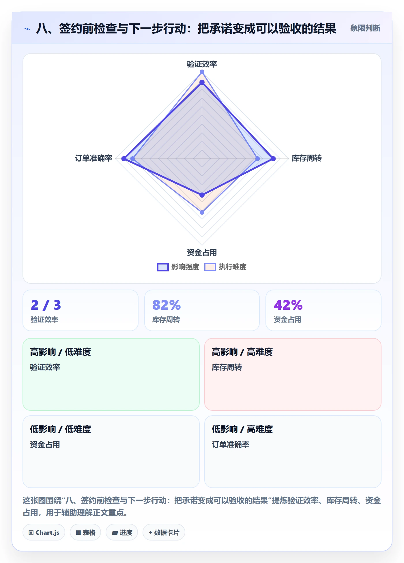 八、签约前检查与下一步行动：把承诺变成可以验收的结果