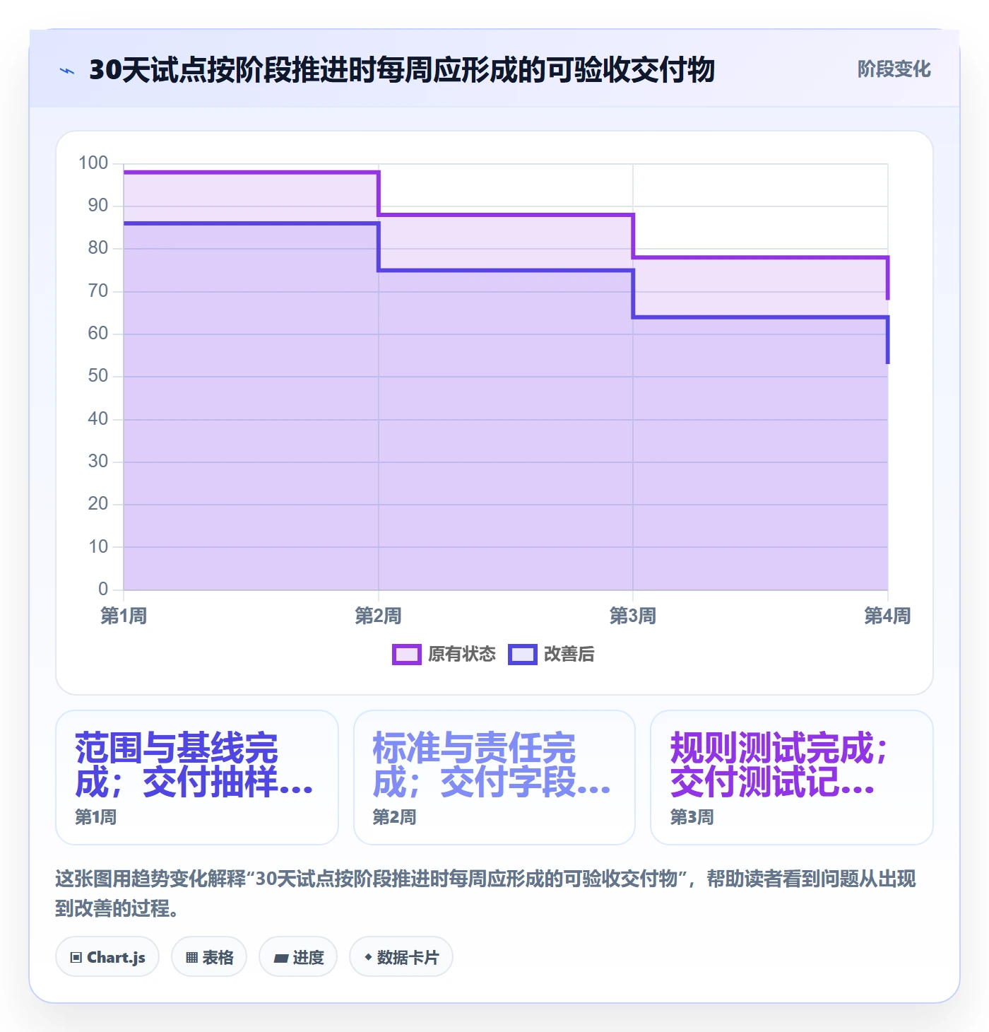erp数据录入升级方案：用落地案例改善质量检查