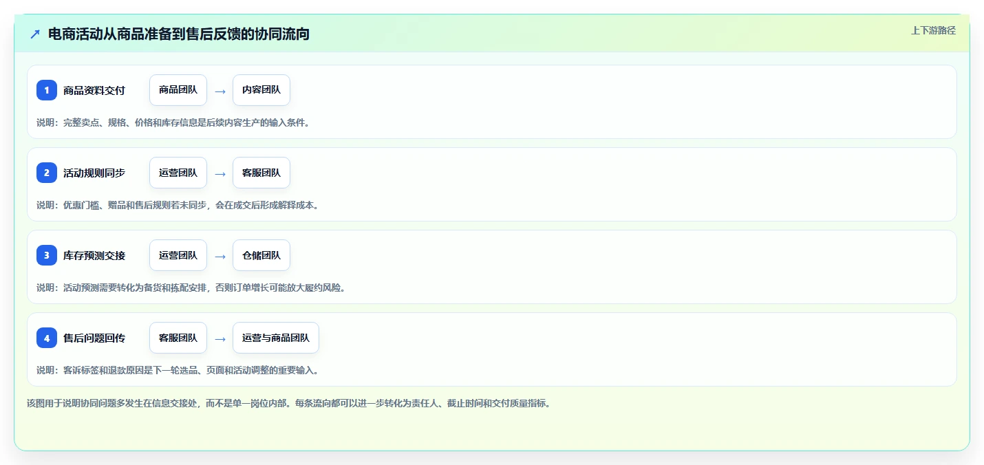 电商管理选择标准：团队绩效维度如何评估团队协同