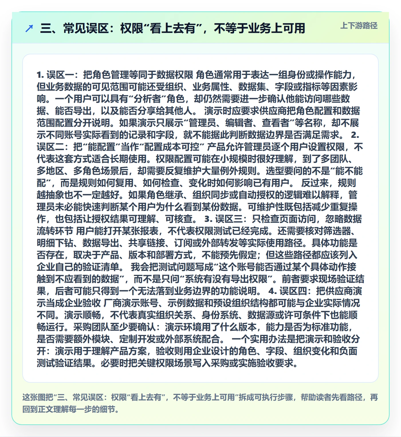 三、常见误区：权限“看上去有”，不等于业务上可用