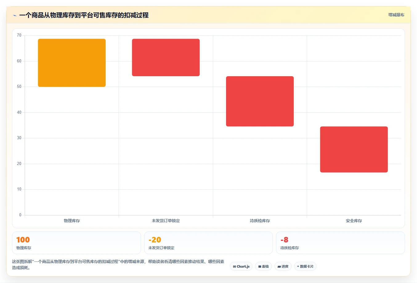 电商辅助软件:多平台卖家效率攻略:用库存同步加快建立工具体系