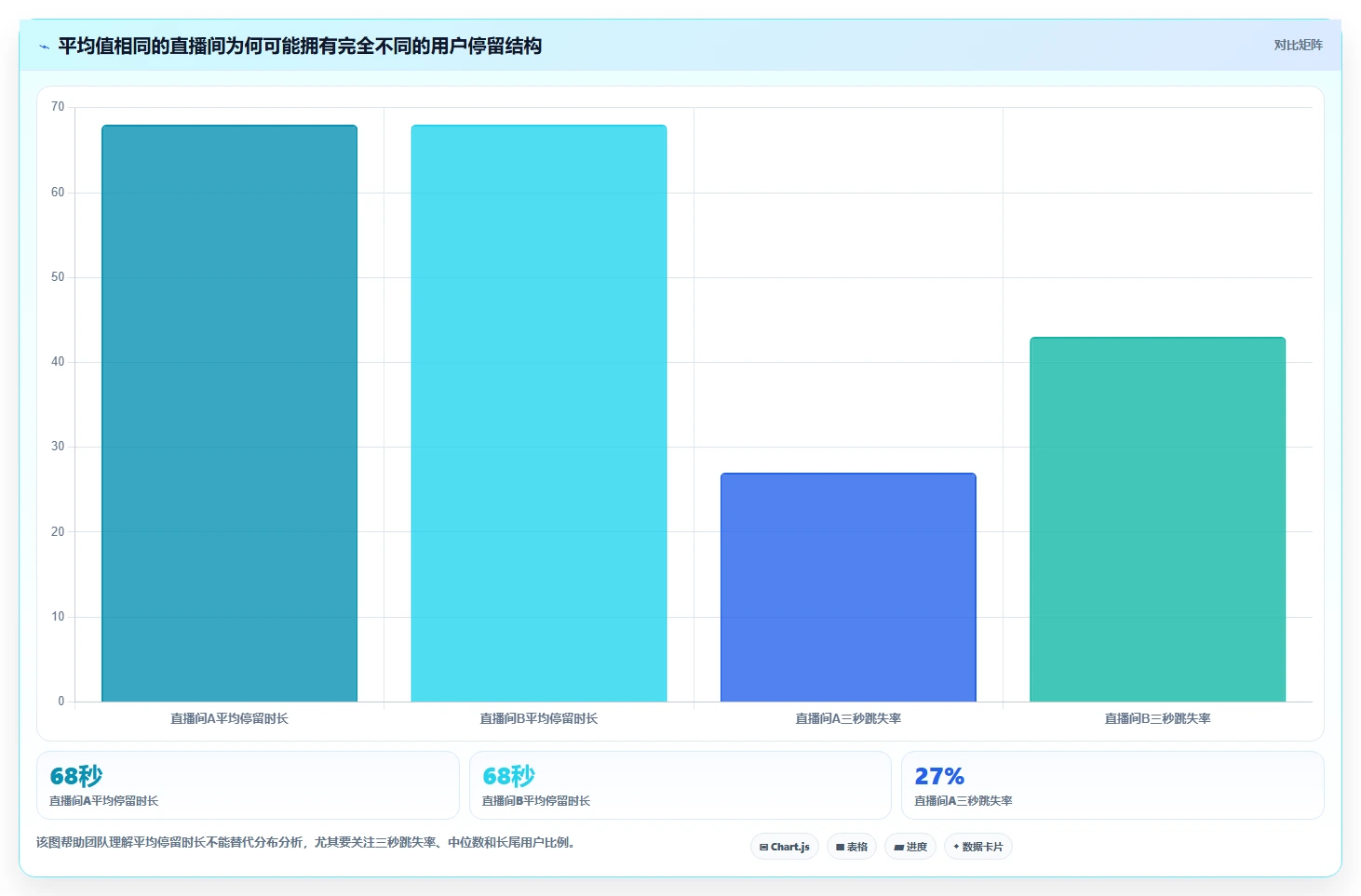 电商辅助软件：直播团队复盘框架：日常运营如何定位效果难评估