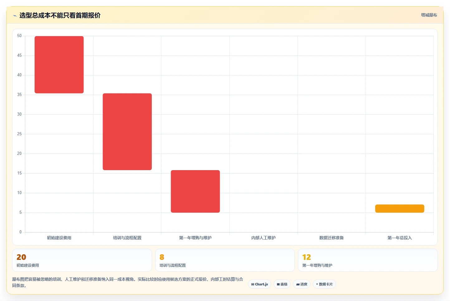 如何运营好一个店铺建设路线：从用户服务到选型方法分几步