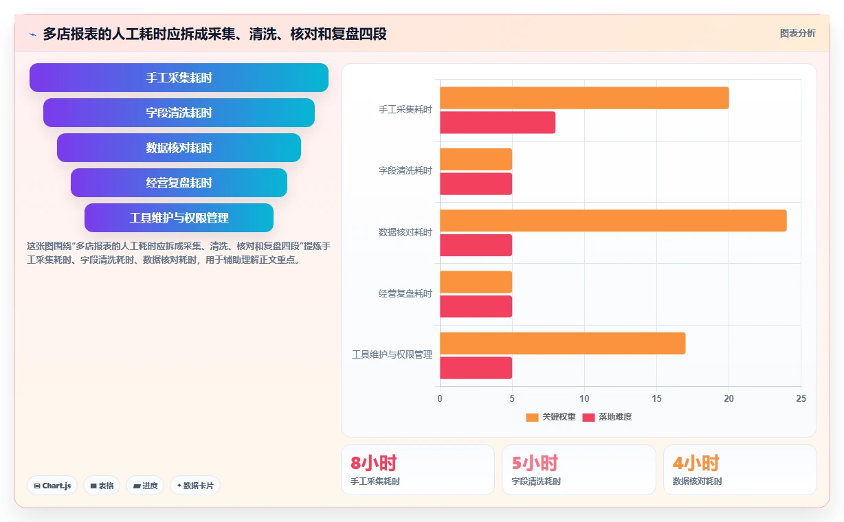 拼多多数据分析工具免费场景解析：流量来源中的多店经营怎么处理
