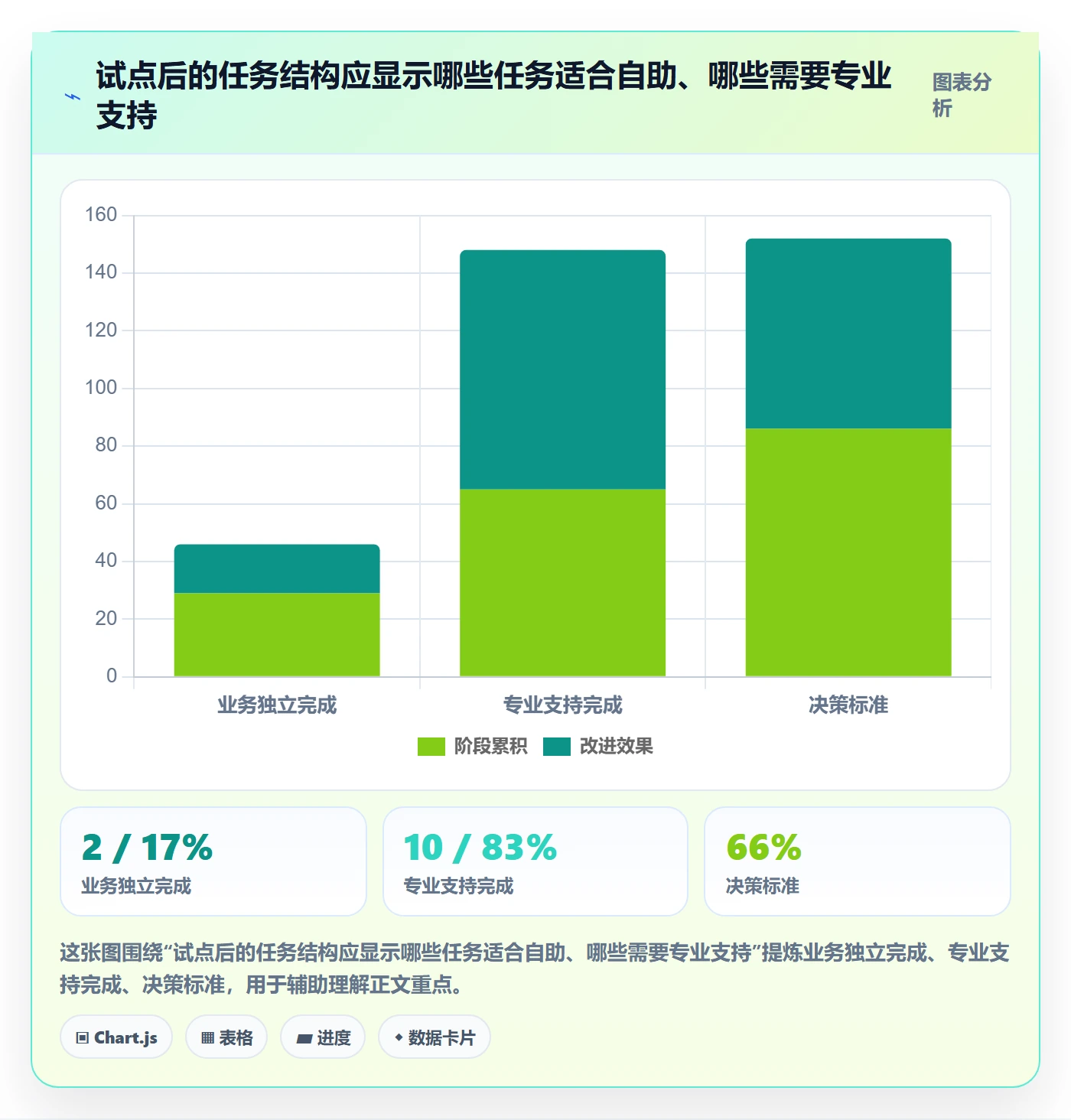 bi 平台实践指南：自助分析的效率提升怎样更有效