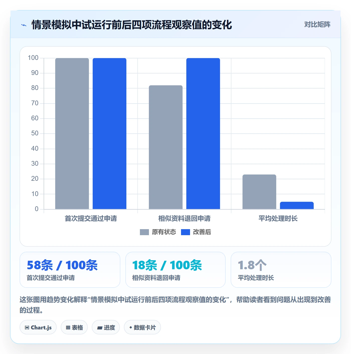 erp数据录入怎么选？基础资料相关的日常管理判断标准