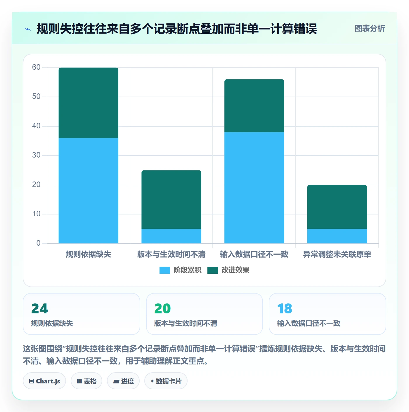 分账系统管理模板：围绕合规要求开展精细化运营