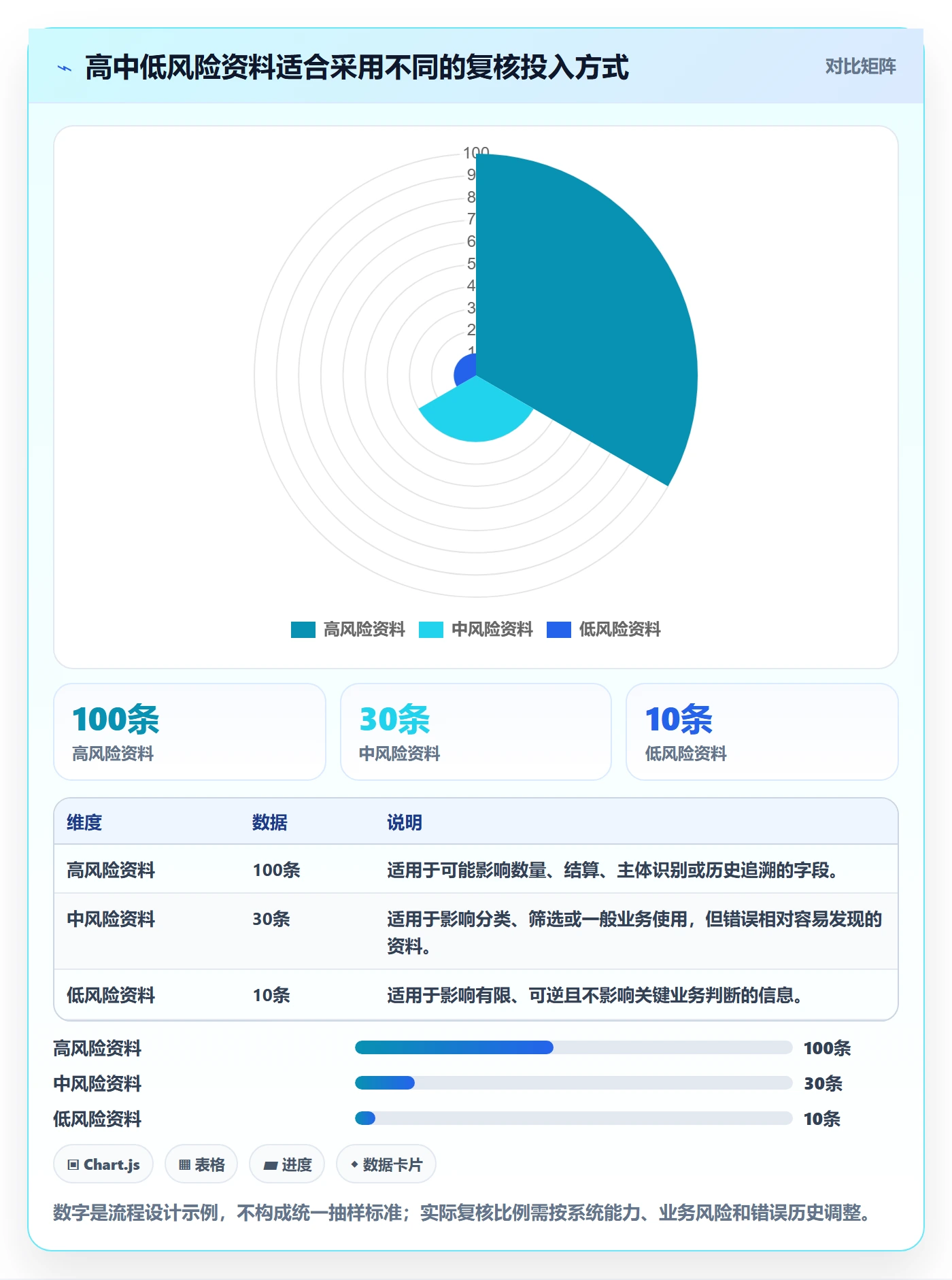 erp数据录入工作指南：用常见误区解决基础资料问题