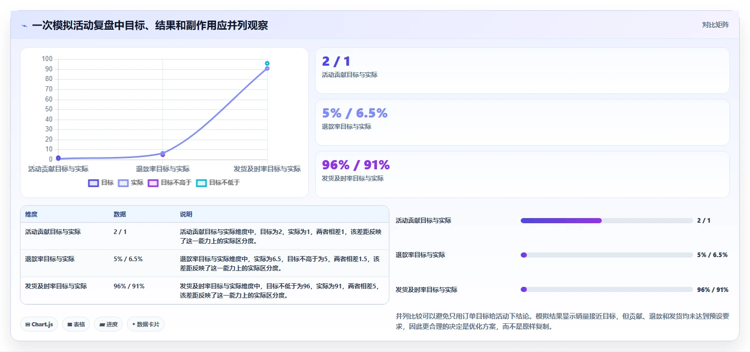 如何运营好一个店铺选择标准:活动策划维度如何评估入门指南