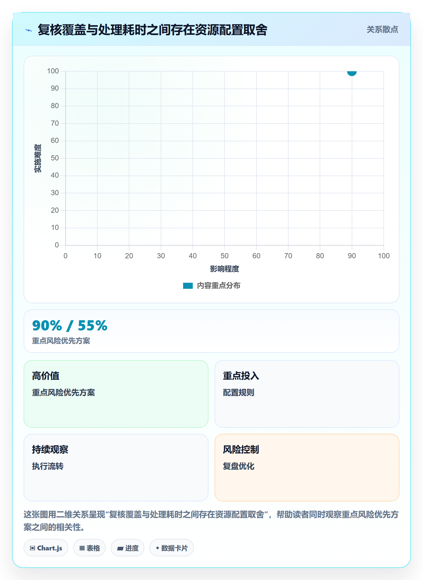 bi 平台检查方法：通过自助分析评估风险排查质量