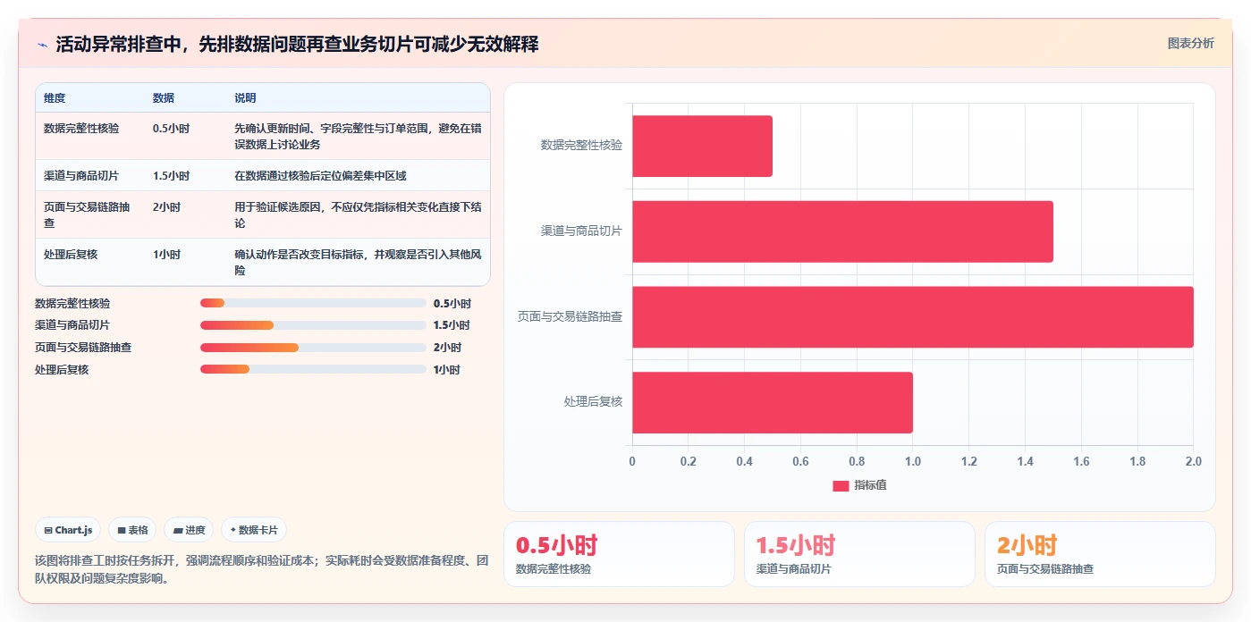电商数据运营配置指南：指标拆解需要哪些精细化运营设置
