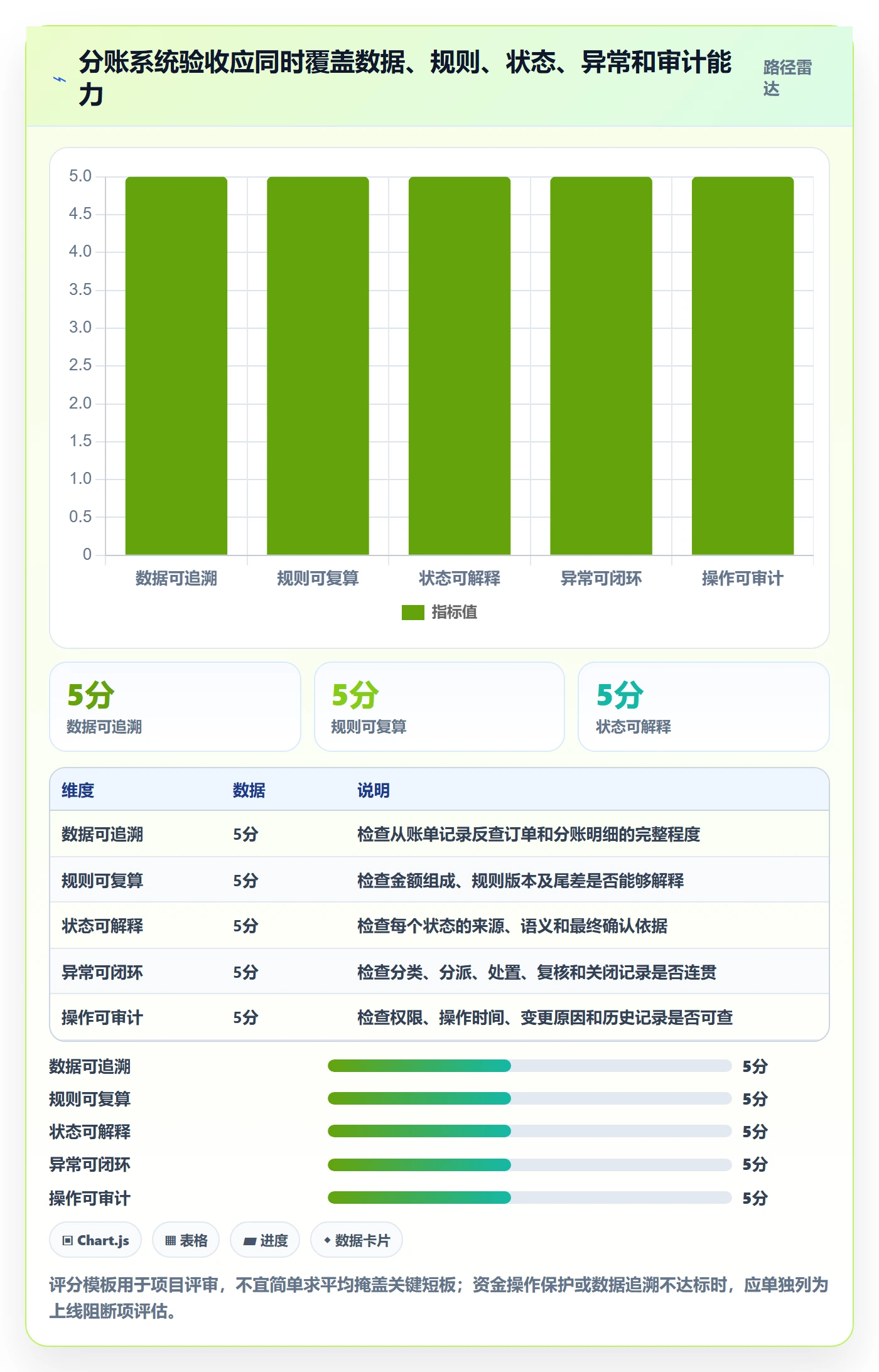 分账系统业务拆解：对账管理为什么影响实操教程
