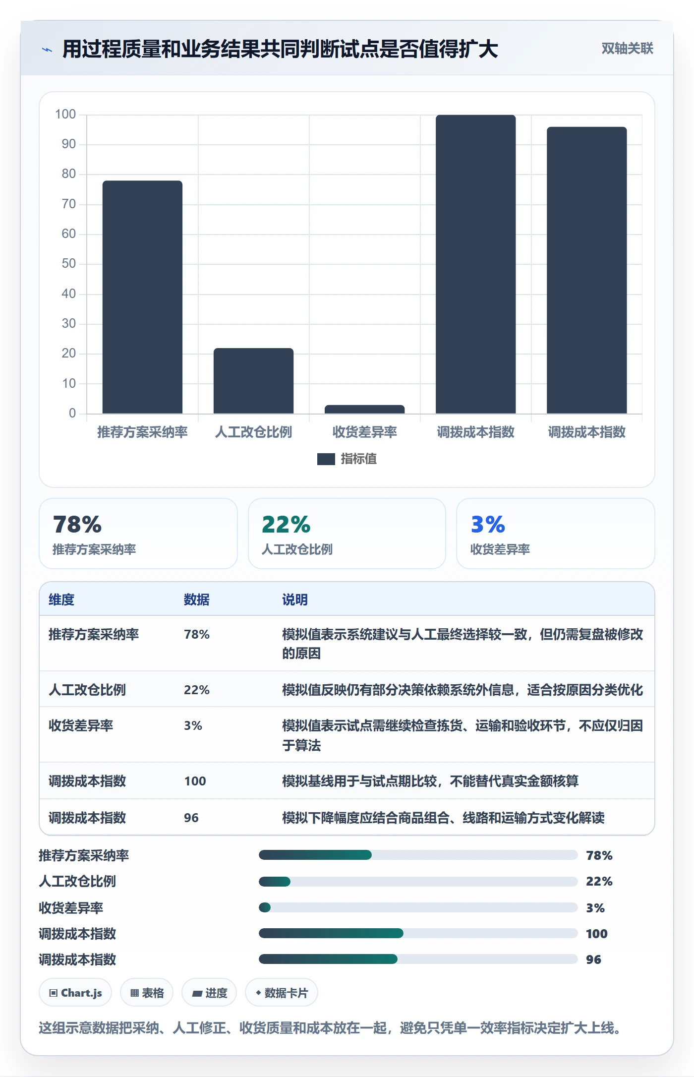 库存管理系统工作指南：用自动化方案解决多仓调拨问题