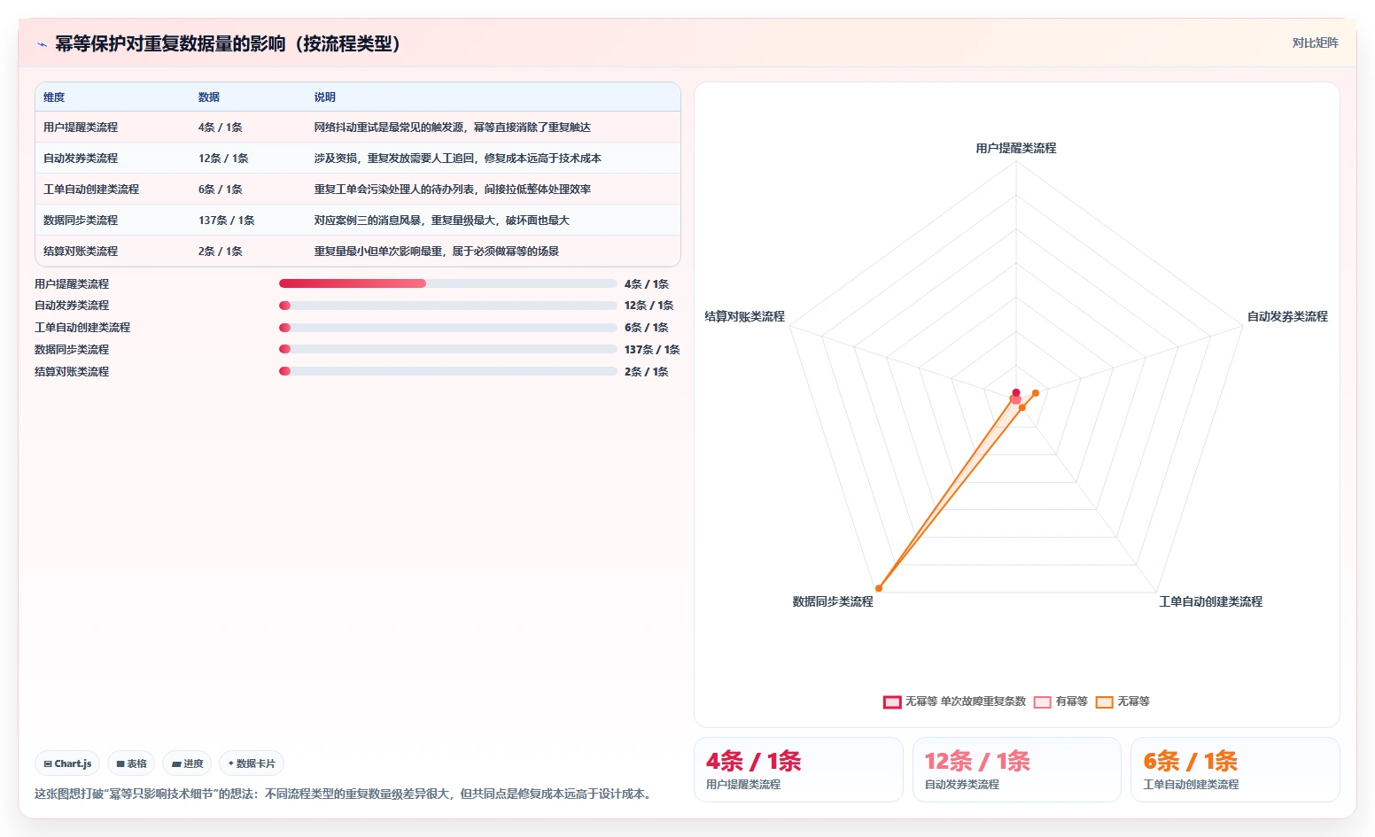 运营工具避坑指南：自动化提效环节的流程设计要注意什么
