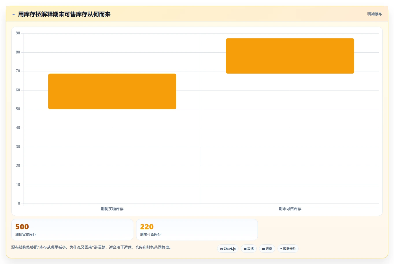 电商库存问题诊断：渠道占用如何用入门指南改进