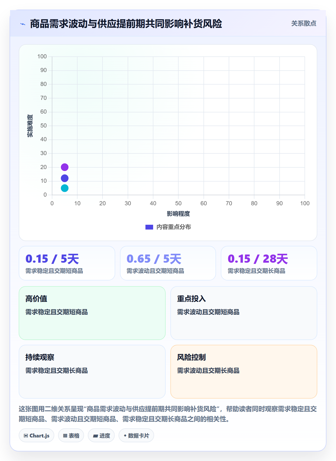 库存管理系统怎么优化？先从补货预警的标准化管理入手