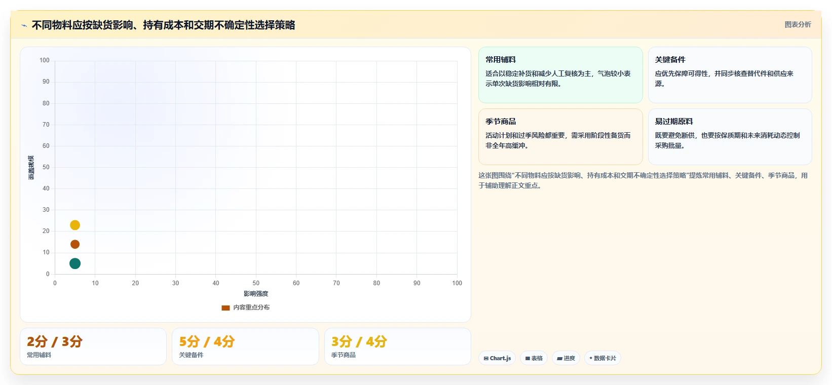 仓库安全库存管理进阶课：围绕分级预警完善团队协同