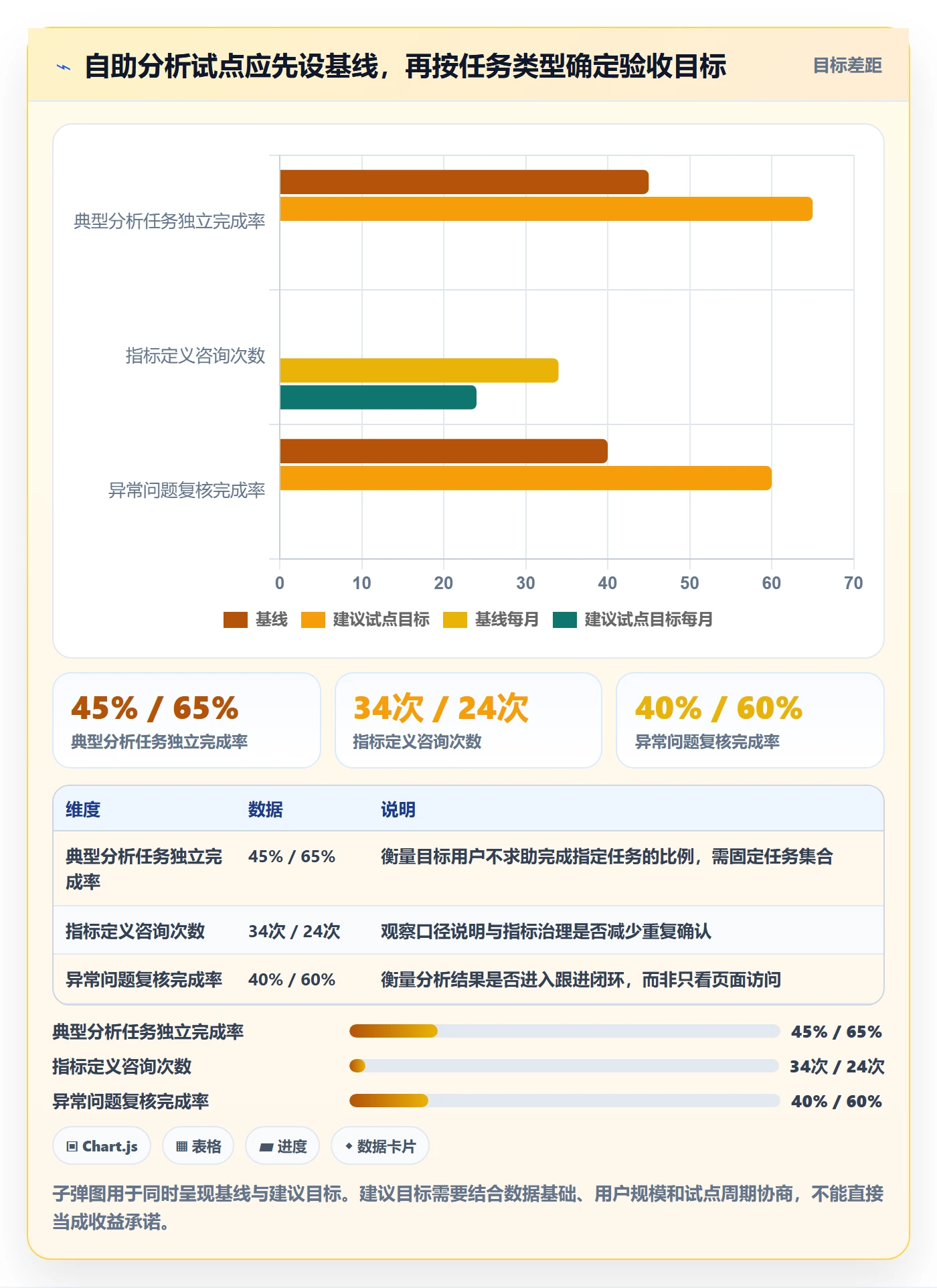 bi 平台升级方案：用多店经营改善自助分析