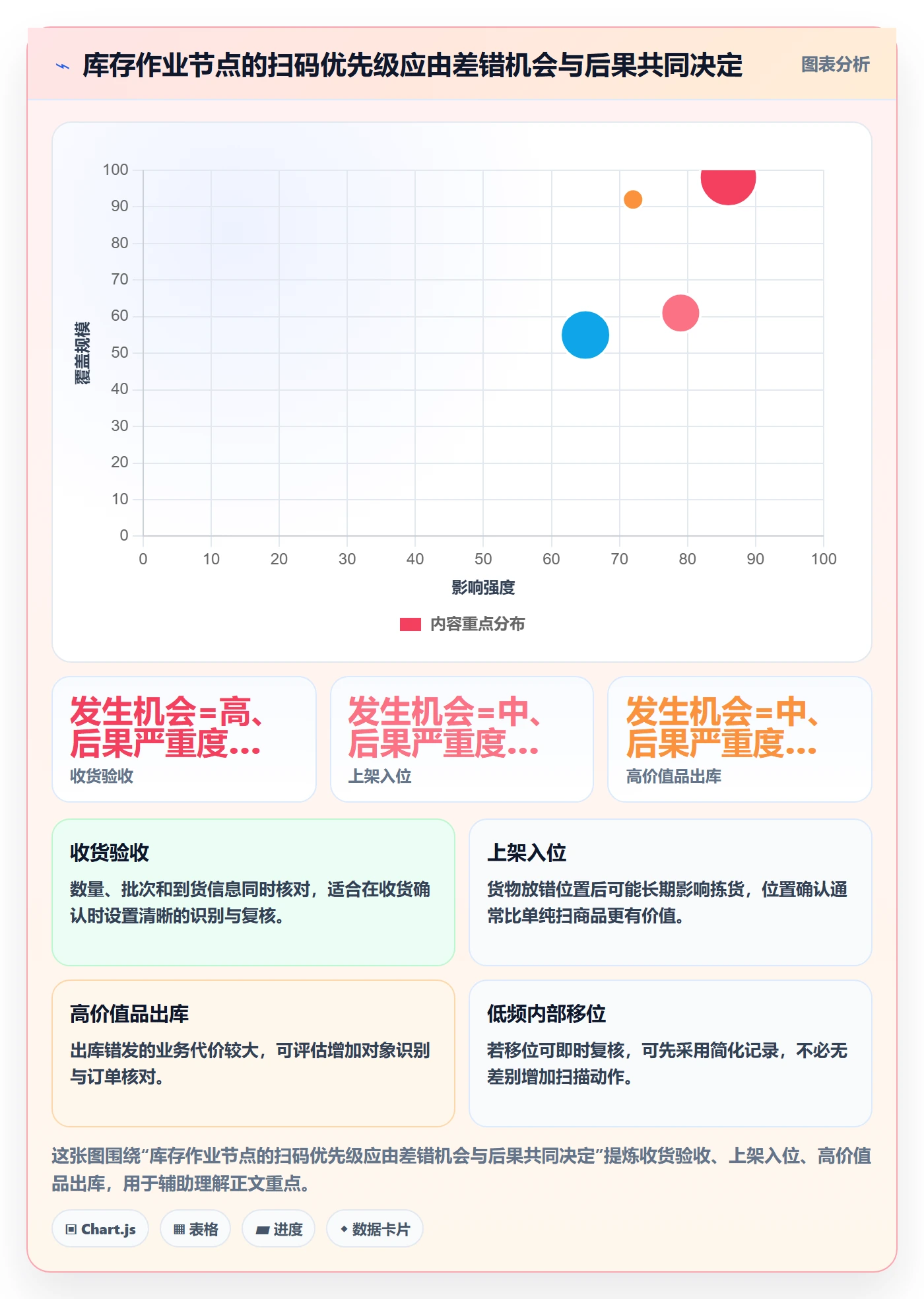 库存管理系统规划方法：条码作业与新手避坑如何衔接