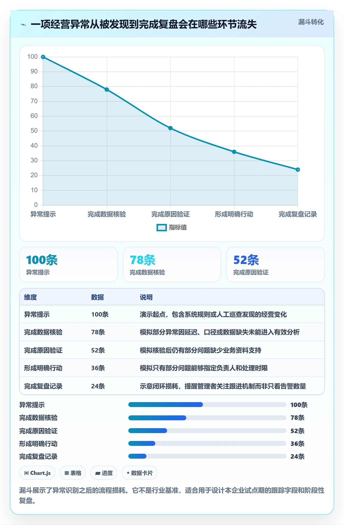 bi 平台管理模板：围绕自助分析开展多店经营