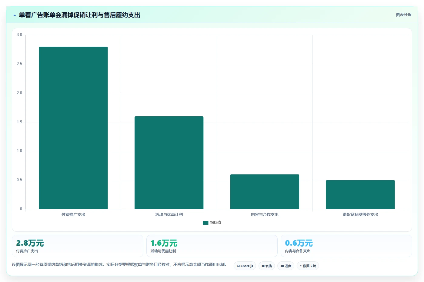 店铺运营包括哪些方面成本控制：流量运营从哪里开始