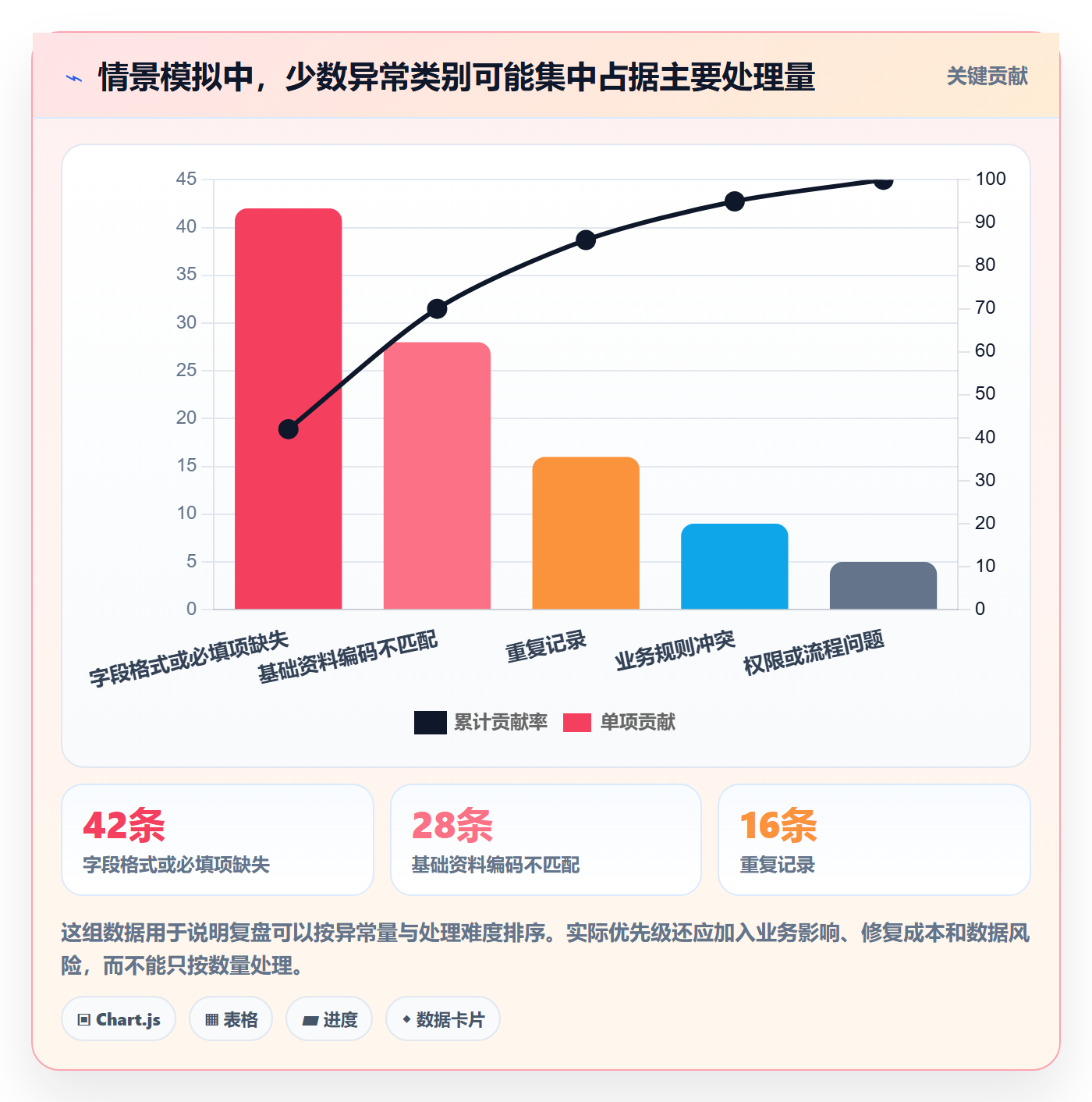 erp数据录入实践指南：批量导入的数据复盘怎样更有效