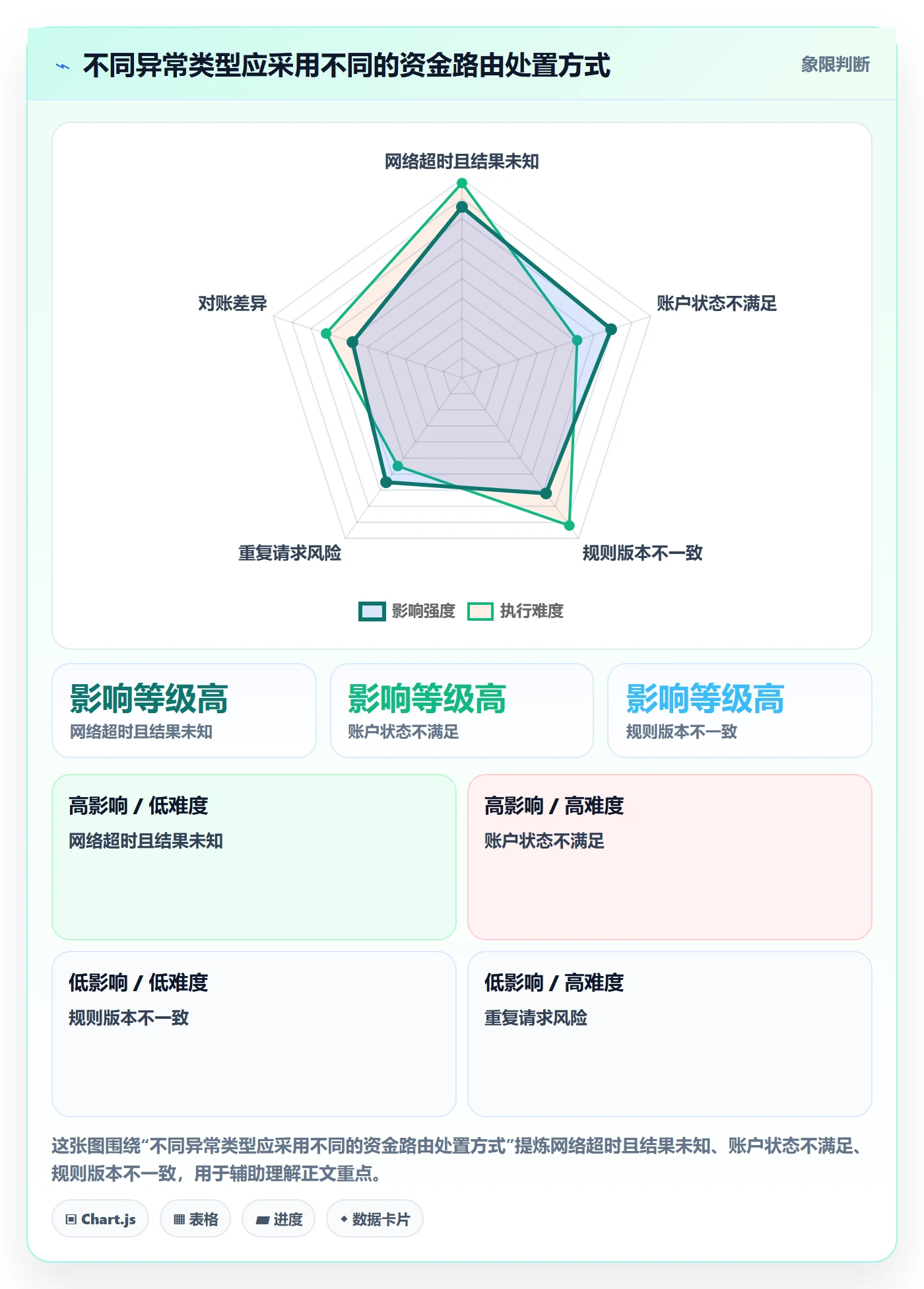 分账系统系统搭建全解析：重点看懂资金路由