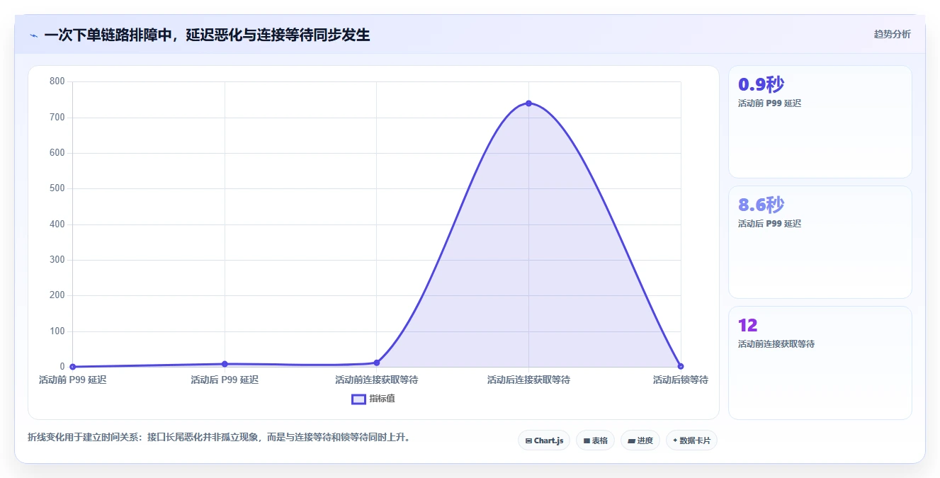 电商系统开发：开发团队精细化指南：从系统架构发现高峰期卡顿根因