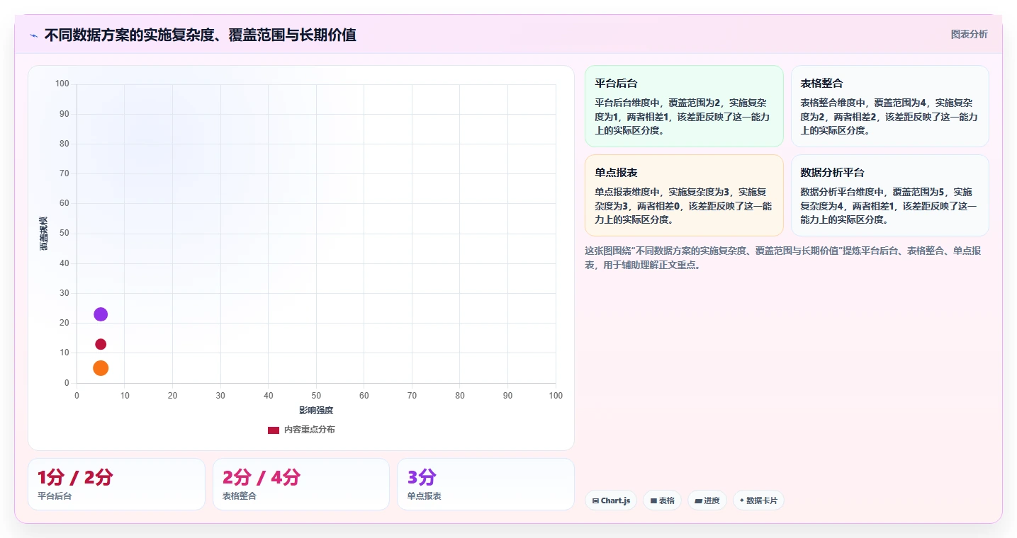 电商辅助软件：店铺主管对比指南：不同数据分析方案如何影响统一数据入口