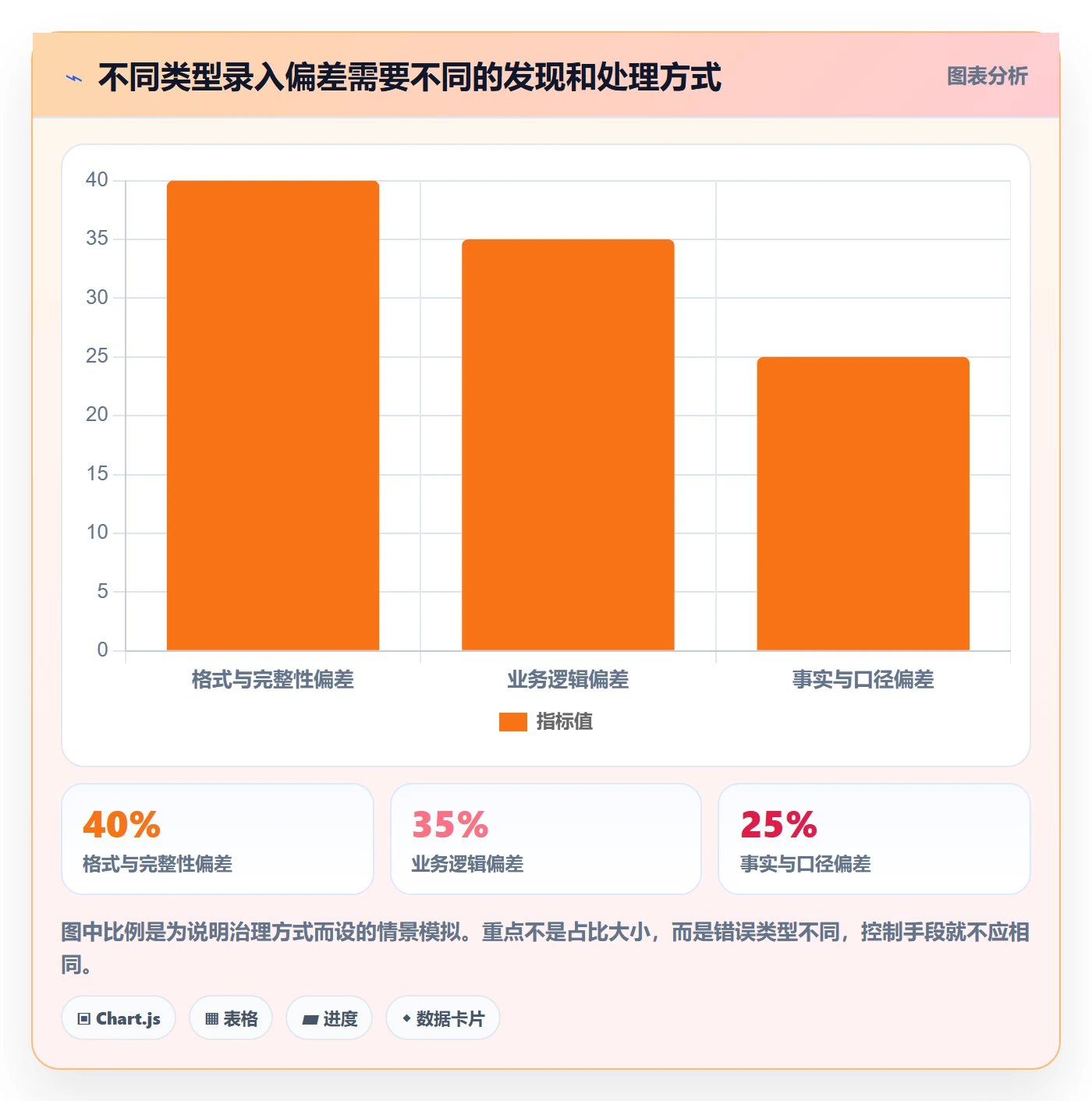 erp数据录入怎么管？以单据规范为核心的成本控制方案