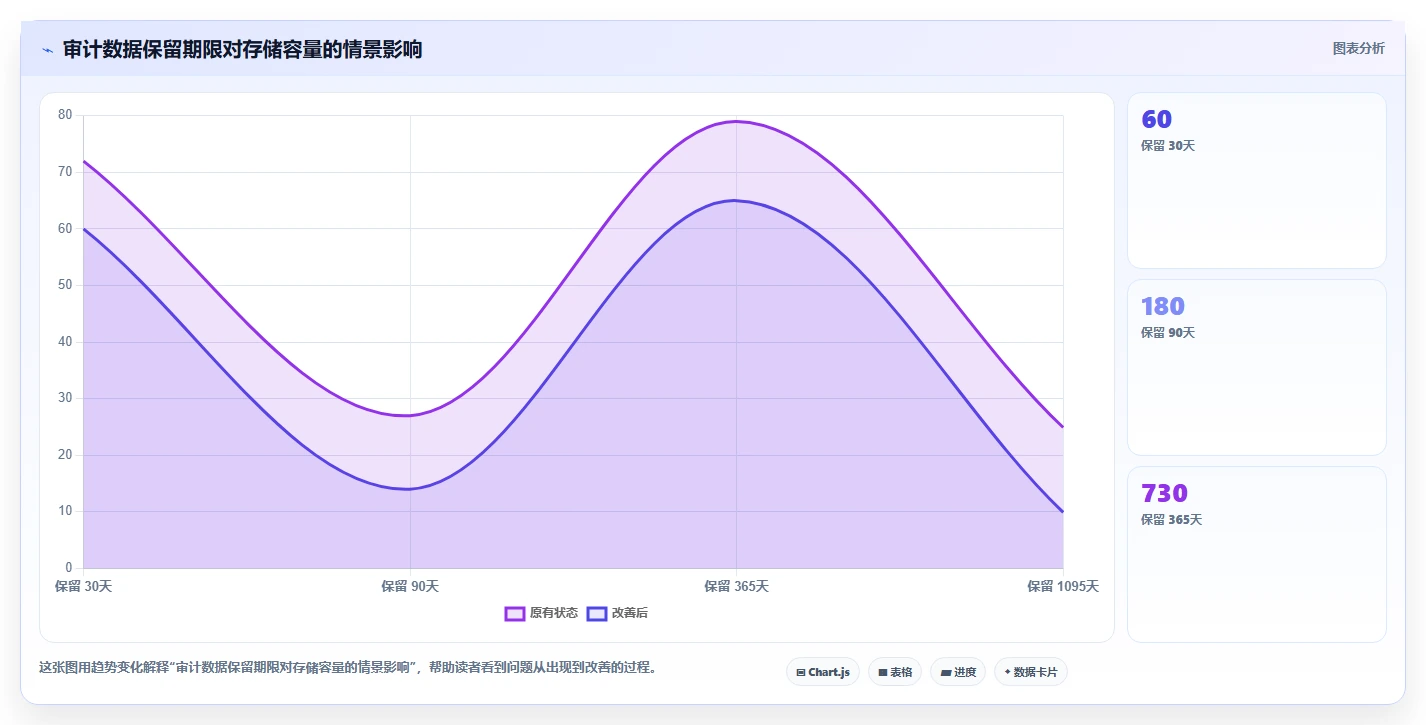 数据库存：产品技术团队评估框架：表结构设计是否真正带来支持完整追溯